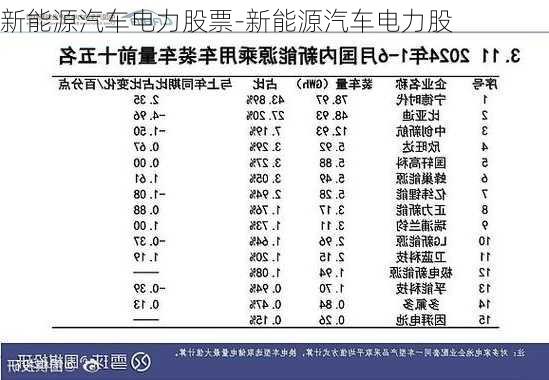 新能源汽车电力股票-新能源汽车电力股