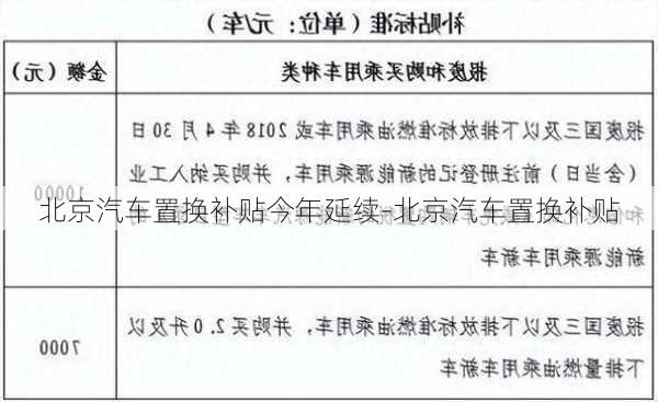 北京汽车置换补贴今年延续-北京汽车置换补贴