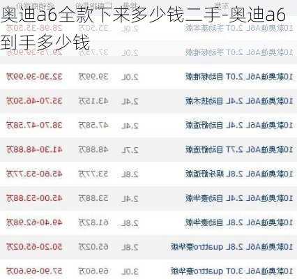 奥迪a6全款下来多少钱二手-奥迪a6到手多少钱