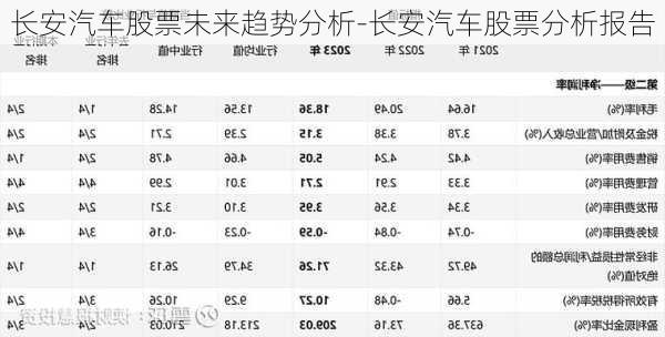 长安汽车股票未来趋势分析-长安汽车股票分析报告