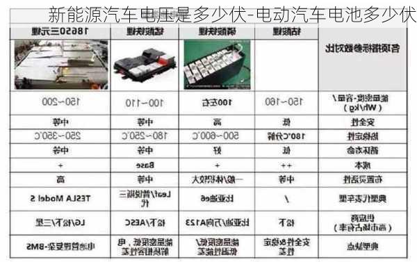 新能源汽车电压是多少伏-电动汽车电池多少伏