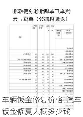 车辆钣金修复价格-汽车钣金修复大概多少钱