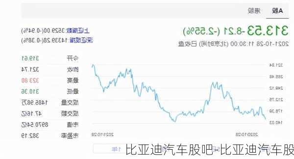 比亚迪汽车股吧-比亚迪汽车股