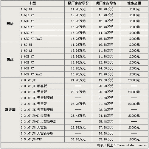 日产suv汽车大全报价单-日产suv汽车大全报价单