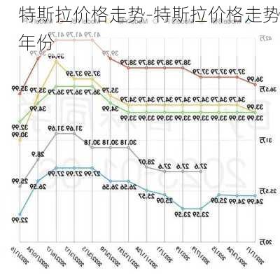 特斯拉价格走势-特斯拉价格走势年份