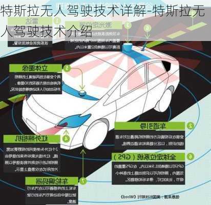 特斯拉无人驾驶技术详解-特斯拉无人驾驶技术介绍