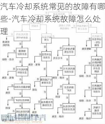 汽车冷却系统常见的故障有哪些-汽车冷却系统故障怎么处理