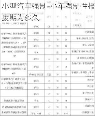 小型汽车强制-小车强制性报废期为多久