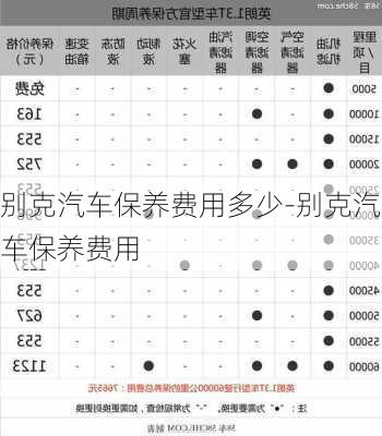 别克汽车保养费用多少-别克汽车保养费用