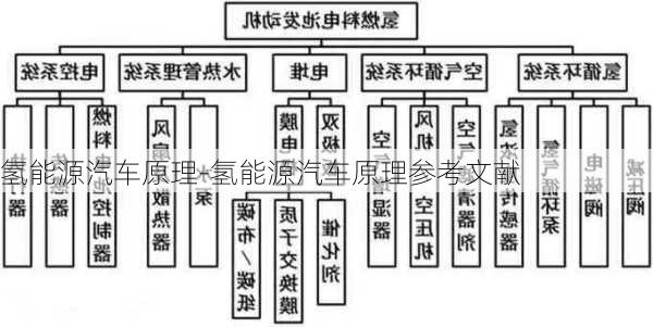 氢能源汽车原理-氢能源汽车原理参考文献