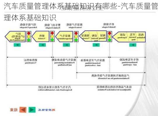 汽车质量管理体系基础知识有哪些-汽车质量管理体系基础知识