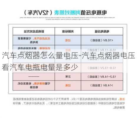 汽车点烟器怎么量电压-汽车点烟器电压看汽车电瓶电量是多少