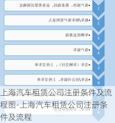 上海汽车租赁公司注册条件及流程图-上海汽车租赁公司注册条件及流程