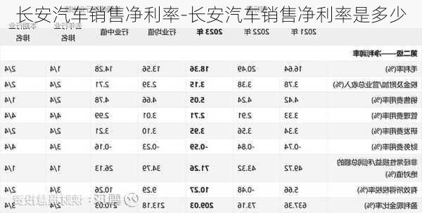 长安汽车销售净利率-长安汽车销售净利率是多少