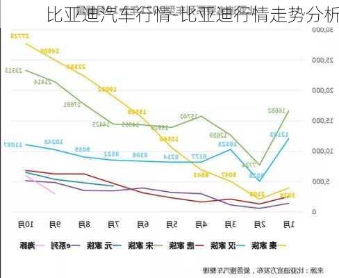 比亚迪汽车行情-比亚迪行情走势分析