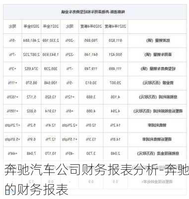 奔驰汽车公司财务报表分析-奔驰的财务报表