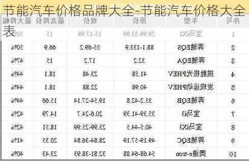 节能汽车价格品牌大全-节能汽车价格大全表