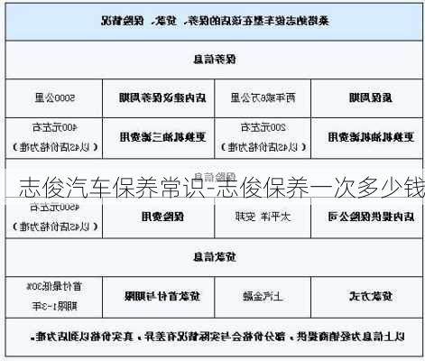 志俊汽车保养常识-志俊保养一次多少钱