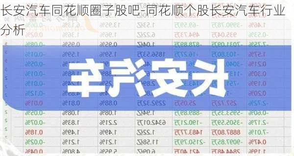 长安汽车同花顺圈子股吧-同花顺个股长安汽车行业分析