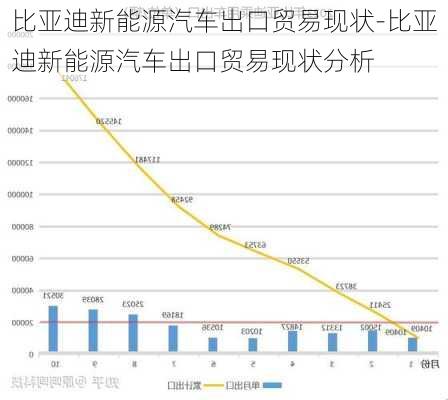 比亚迪新能源汽车出口贸易现状-比亚迪新能源汽车出口贸易现状分析