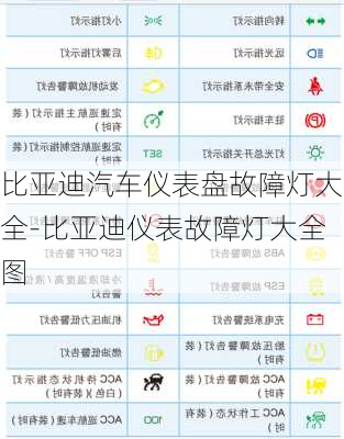 比亚迪汽车仪表盘故障灯大全-比亚迪仪表故障灯大全图