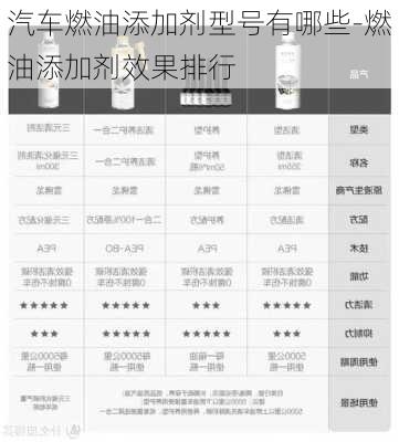 汽车燃油添加剂型号有哪些-燃油添加剂效果排行