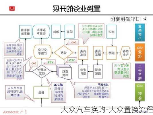 大众汽车换购-大众置换流程