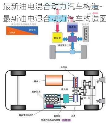 最新油电混合动力汽车构造-最新油电混合动力汽车构造图