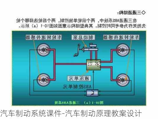 汽车制动系统课件-汽车制动原理教案设计