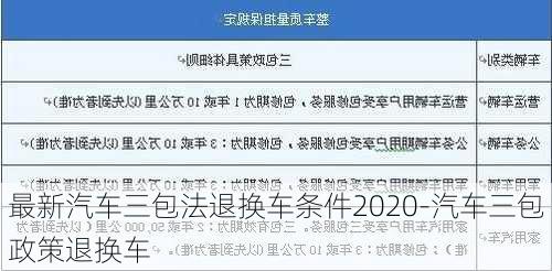 最新汽车三包法退换车条件2020-汽车三包政策退换车