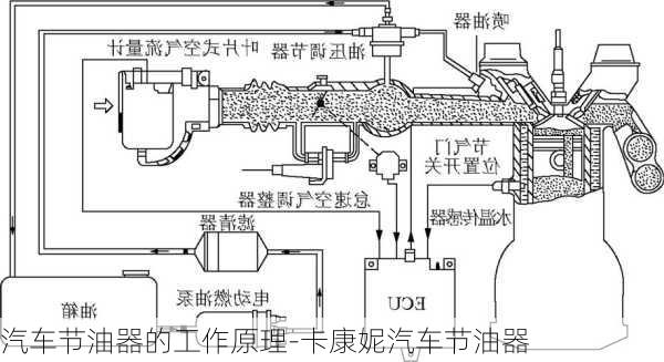 汽车节油器的工作原理-卡康妮汽车节油器