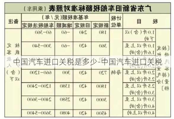 中国汽车进口关税是多少-中国汽车进口关税