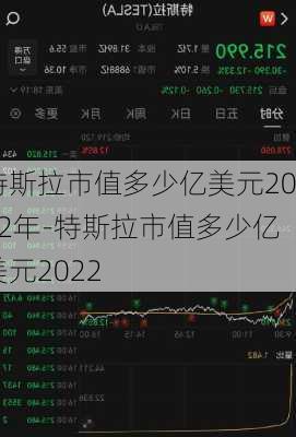 特斯拉市值多少亿美元2022年-特斯拉市值多少亿美元2022