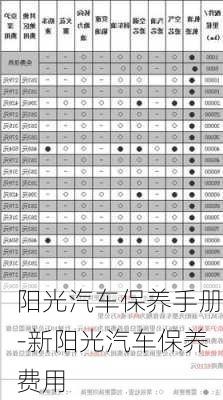 阳光汽车保养手册-新阳光汽车保养费用