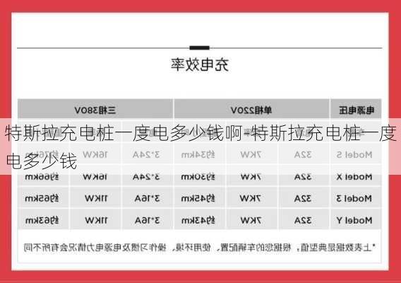 特斯拉充电桩一度电多少钱啊-特斯拉充电桩一度电多少钱