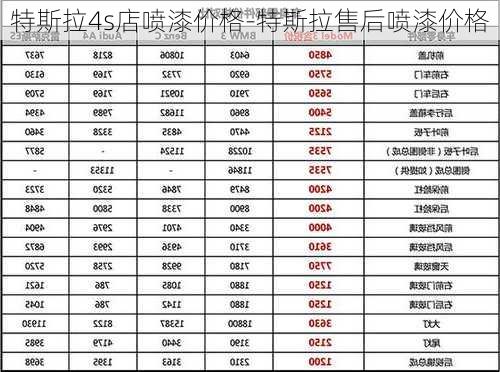 特斯拉4s店喷漆价格-特斯拉售后喷漆价格