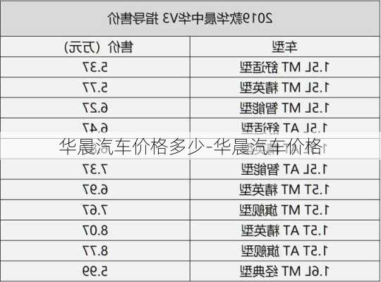 华晨汽车价格多少-华晨汽车价格