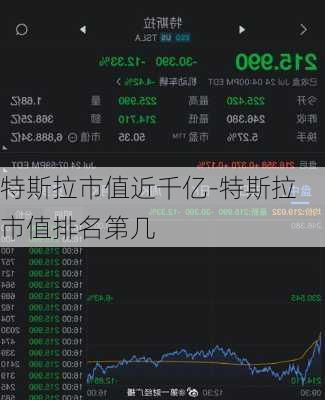 特斯拉市值近千亿-特斯拉市值排名第几