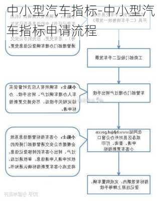 中小型汽车指标-中小型汽车指标申请流程