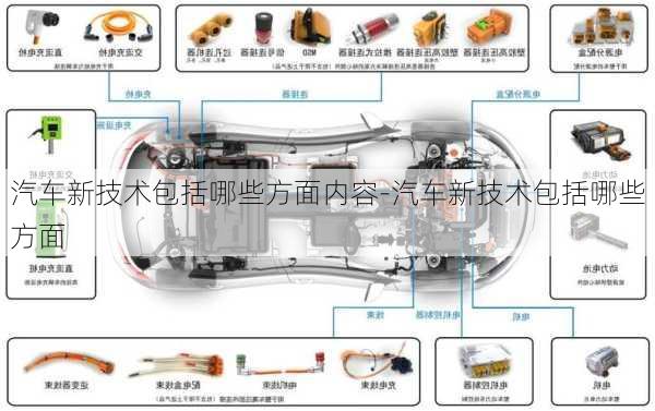 汽车新技术包括哪些方面内容-汽车新技术包括哪些方面