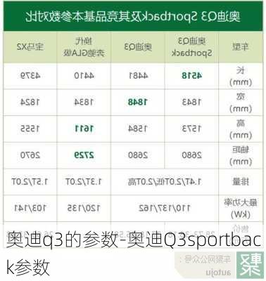 奥迪q3的参数-奥迪Q3sportback参数