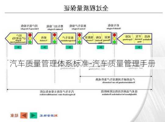 汽车质量管理体系标准-汽车质量管理手册