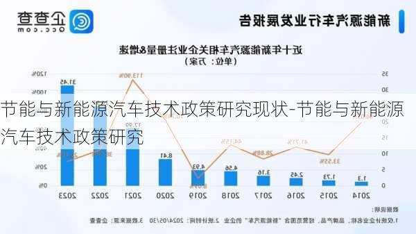 节能与新能源汽车技术政策研究现状-节能与新能源汽车技术政策研究