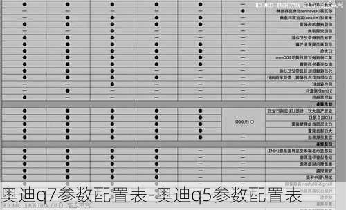 奥迪q7参数配置表-奥迪q5参数配置表