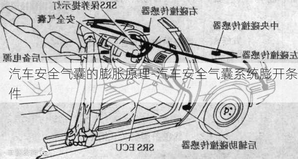 汽车安全气囊的膨胀原理-汽车安全气囊系统膨开条件