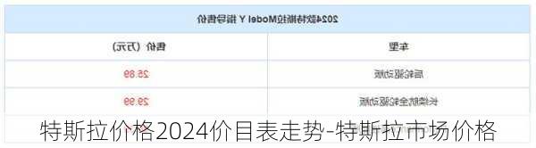 特斯拉价格2024价目表走势-特斯拉市场价格