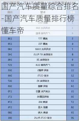 国产汽车质量综合排名-国产汽车质量排行榜懂车帝