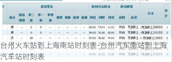 台州火车站到上海南站时刻表-台州汽车南站到上海汽车站时刻表