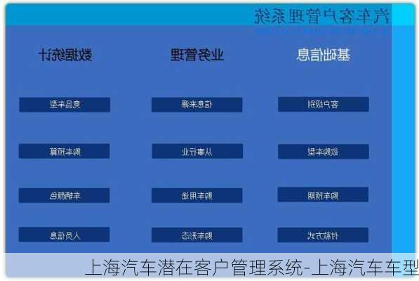 上海汽车潜在客户管理系统-上海汽车车型