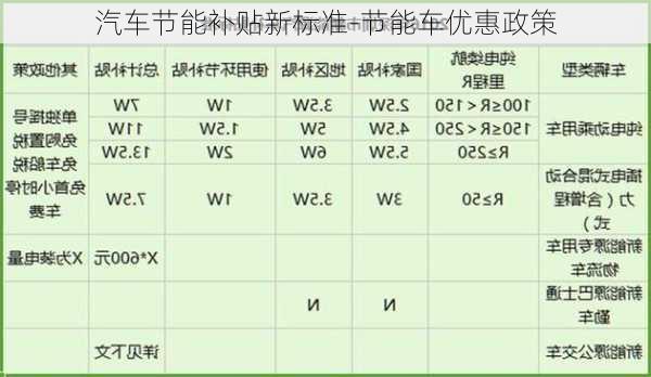 汽车节能补贴新标准-节能车优惠政策